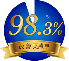 改善実感率 98.3%