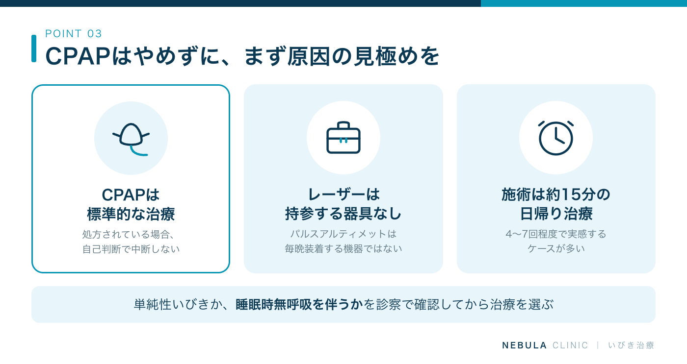 CPAPとレーザー治療の考え方（CPAPは閉塞性睡眠時無呼吸症候群の標準的な治療の一つで自己判断で中断しない、パルスアルティメットは毎晩装着する機器ではないため出張先へ器具を持参する必要がない、施術時間は約15分の日帰り治療で4〜7回程度で効果を実感するケースが多い）の図解