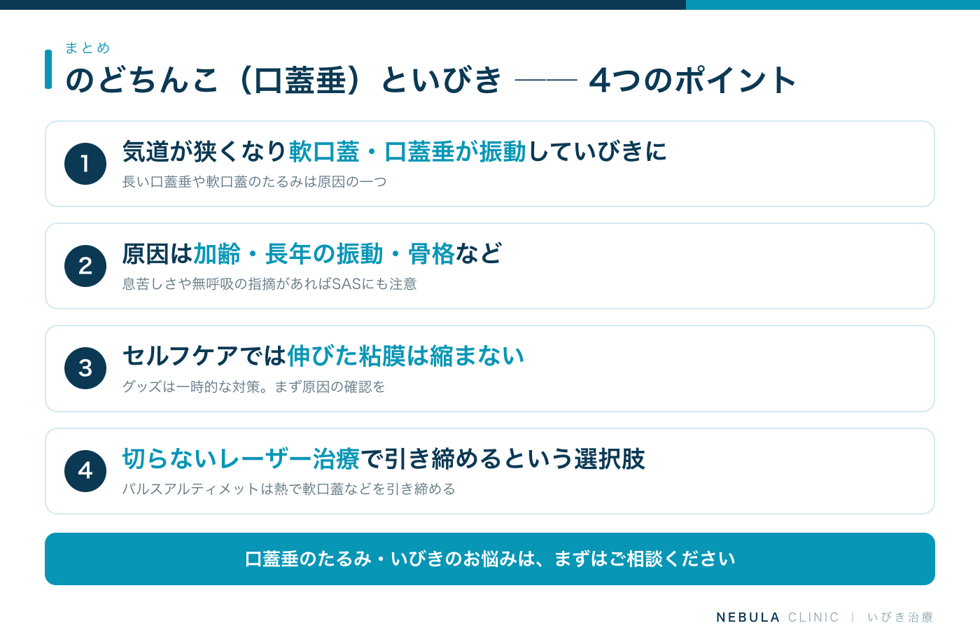 のどちんこ（口蓋垂）といびきのまとめ（いびきは気道が狭くなり軟口蓋や口蓋垂が振動して生じる、口蓋垂が長いことや軟口蓋のたるみはいびきの原因の一つ、セルフケアでは伸びた粘膜は縮まない、パルスアルティメットは切らずにレーザーの熱で引き締める治療）の図解