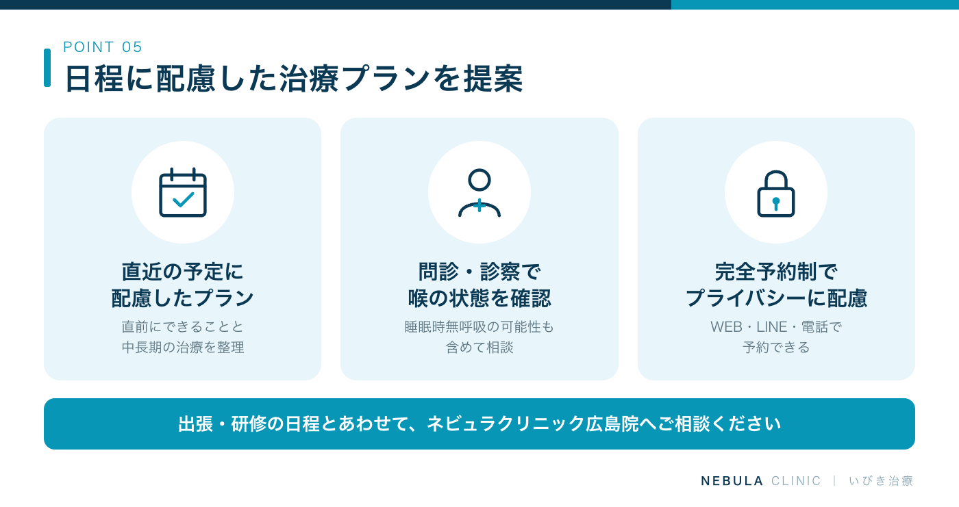 ネビュラクリニック広島院のいびき相談（出張や研修の日程を伝えて直近のスケジュールに配慮した治療プランを提案、問診と診察で喉の粘膜の状態や症状の重さを確認、完全予約制でプライバシーに配慮しWEB・LINE・電話で予約可能）の図解